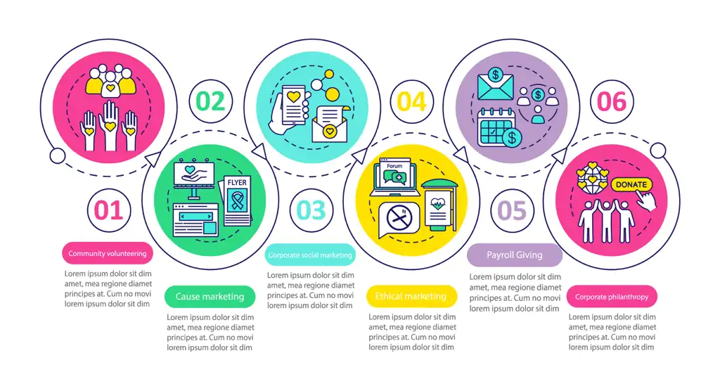 Simplify and Organize Your Marketing Efforts with JK Communications Key Strategies